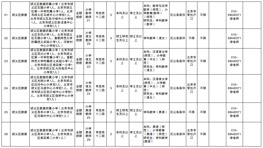 人口录入所属房屋_人口老龄化图片