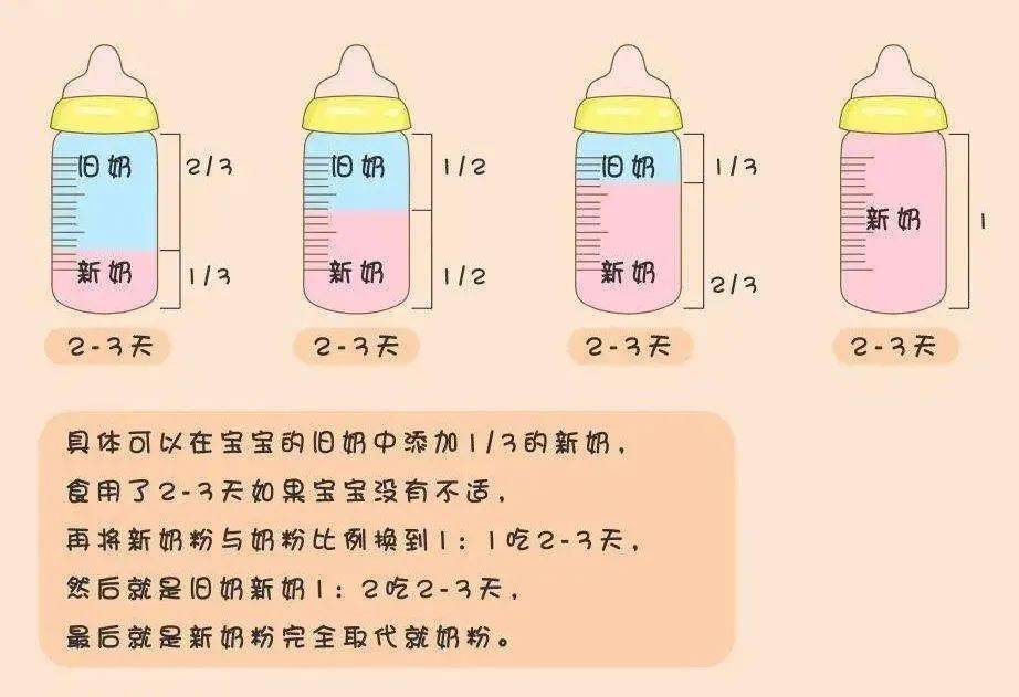 转奶的正确方法和常见问题