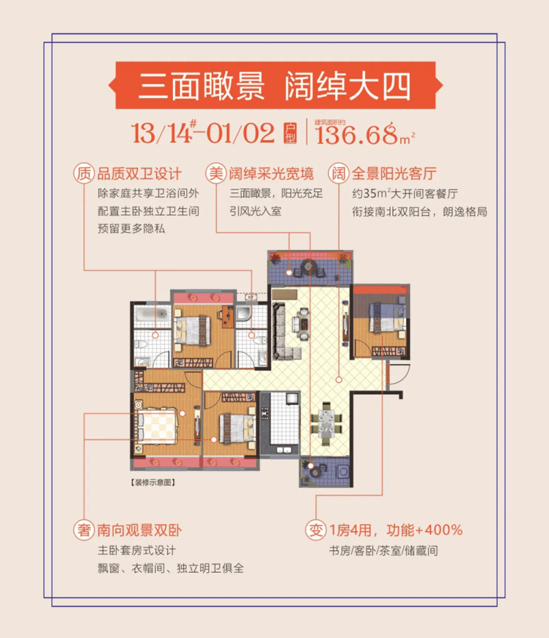 家庭人均面积_人均耕地面积图