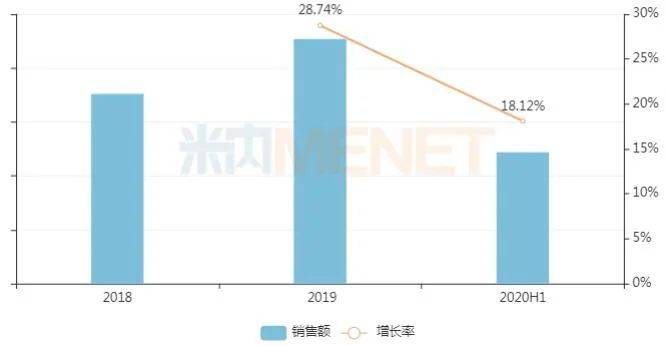 bd体育17个独家妇科中成药“霸屏”TOP20！千金、步长、康缘……十大过亿品牌曝光4个逆势增长(图5)