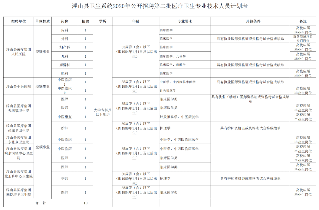 浮山县2020年GDP_浮山县贾存仁(2)