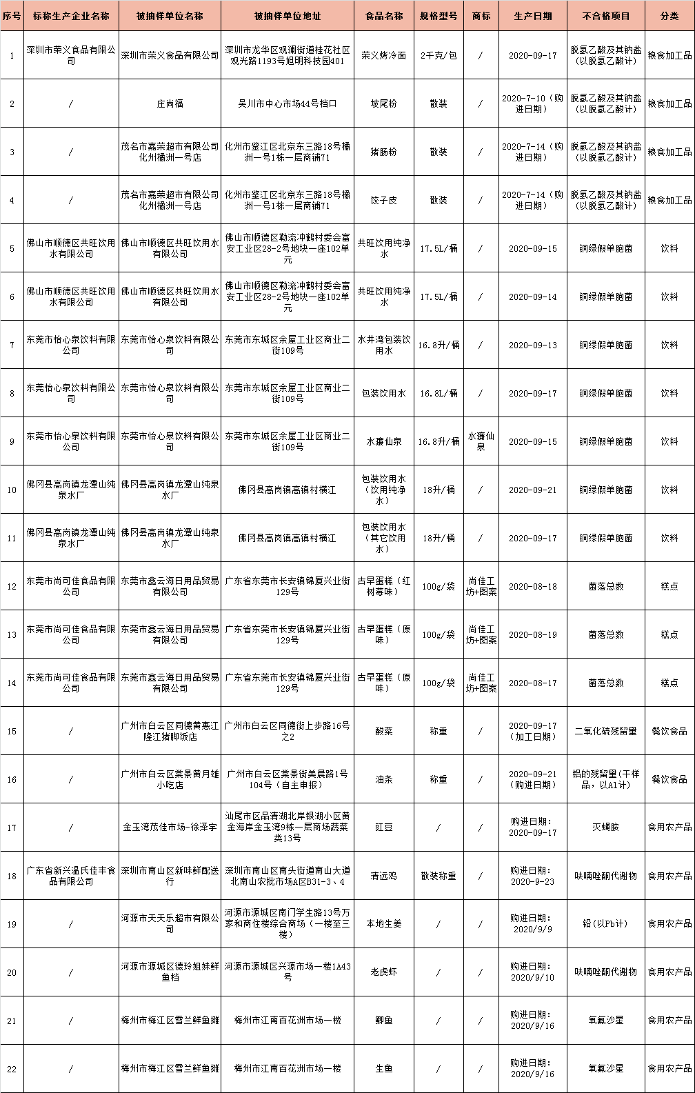 E星体育APP食检要闻59期国家总局等关于发布辅酶Q10等五种保健食品原料目录的公告(图3)