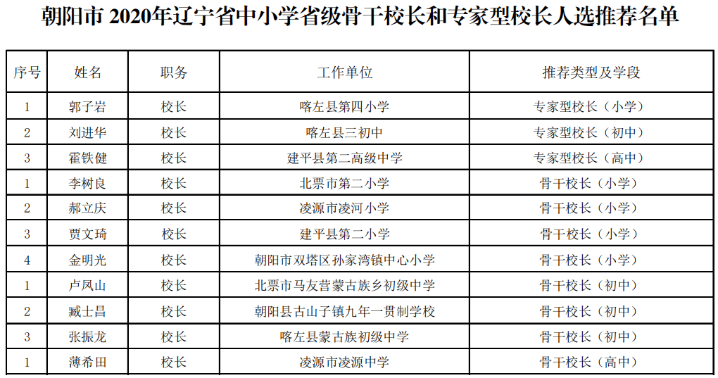 北京朝阳区人口2020_北京朝阳区