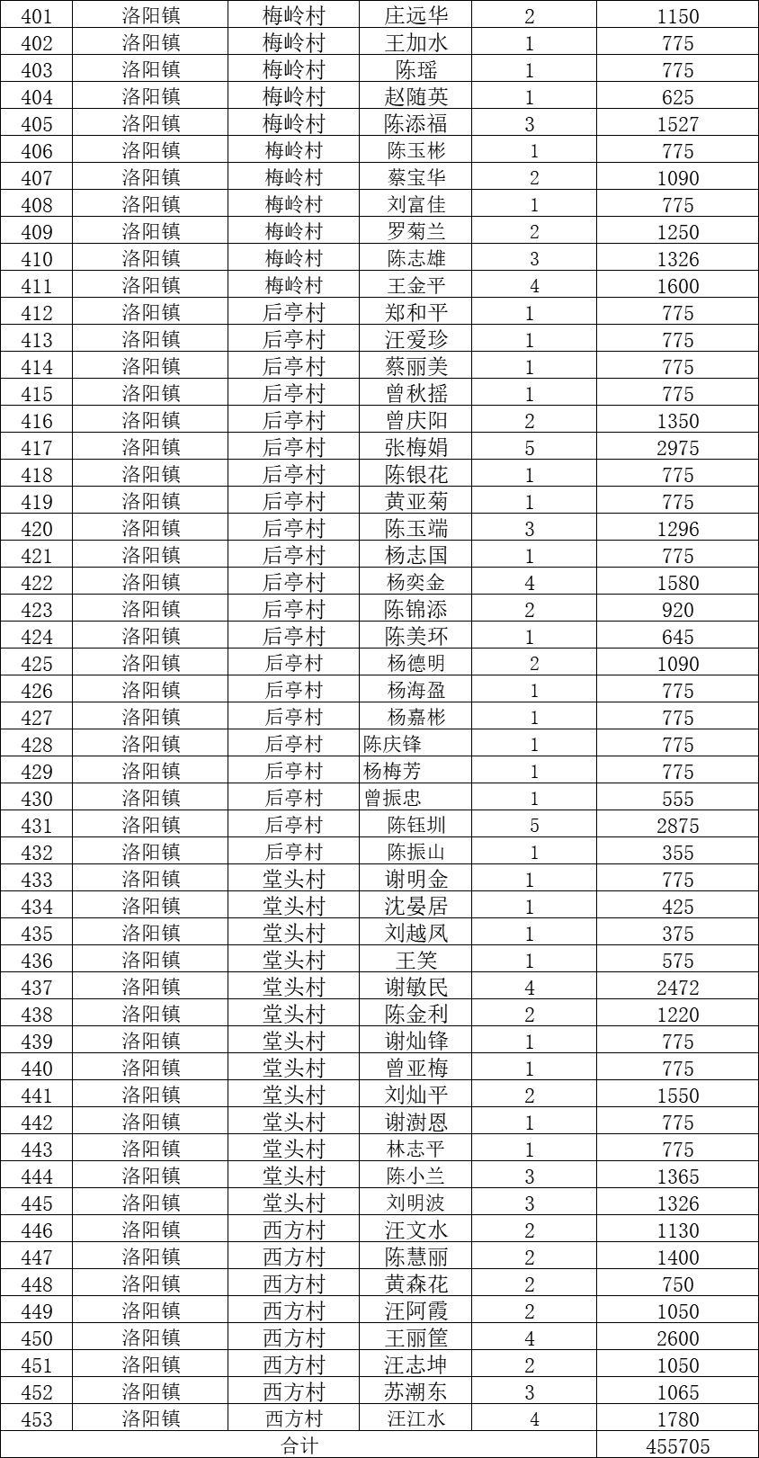 山西五台贫困人口名单_公告 关于灵武市2018年贫困人口动态调整名单公告(2)