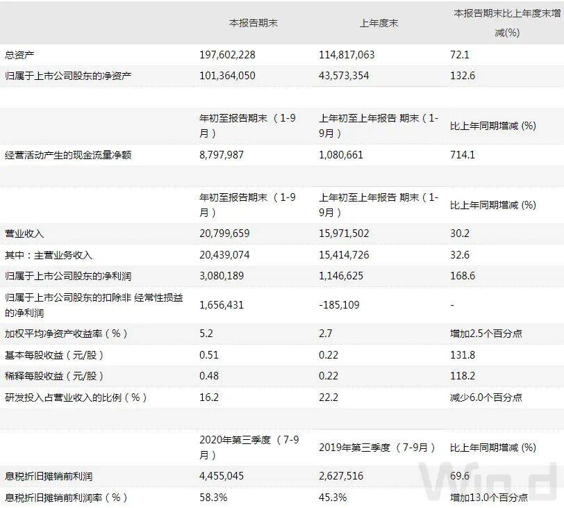 大动作！中芯国际欣然宣布，将联手“国家队”