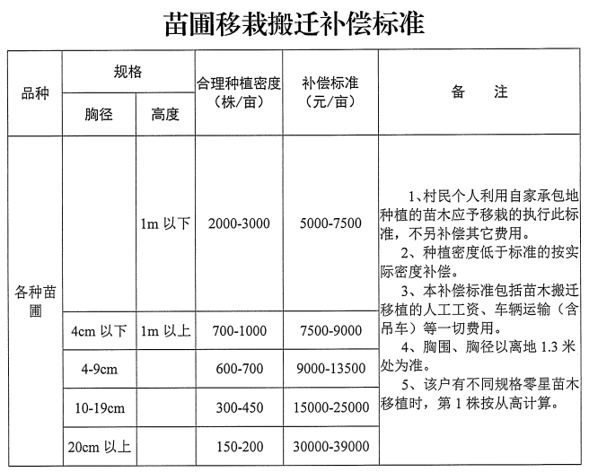 拆迁不按面积按人口_拆迁(2)