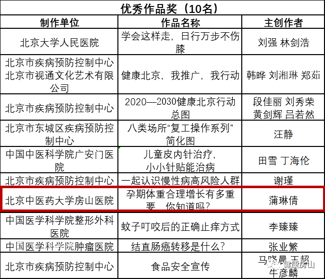 健康科普大赛获奖证书 ff0f32539f694aacbfe3343780b686a8.png