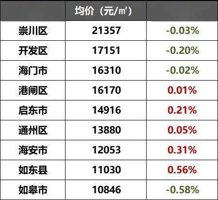 江苏13市2020经济排名_刚刚!江苏13市2020上半年GDP出炉!扬州排在......