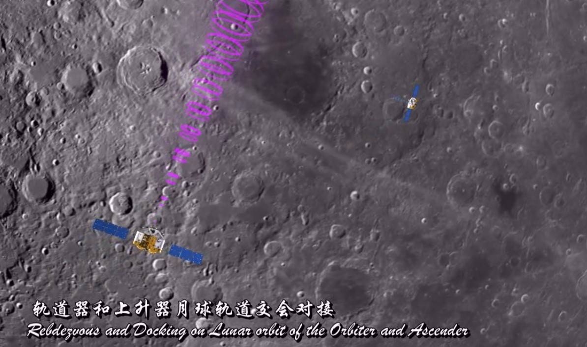 机构|嫦娥揽月｜上千次试验，高科技圆38万公里“月宫之吻”