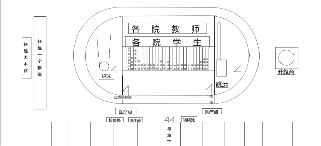 广东海洋大学第二十一届田径运动会一直在等你