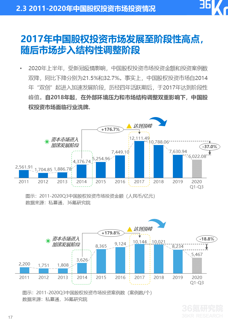 台湾报道2020年广东GDP_2020年中国无人经济市场研究报告(3)