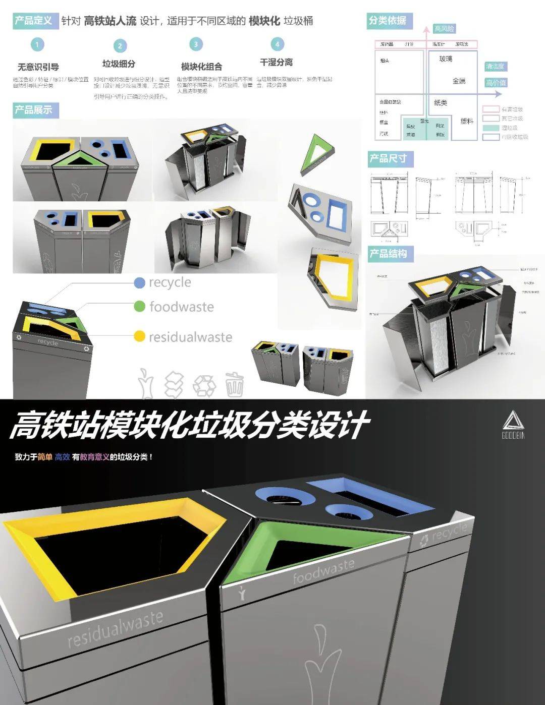 高铁站模块化垃圾分类设计