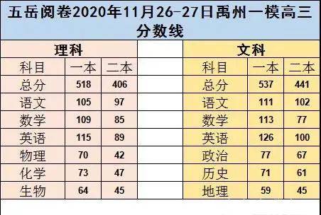 2021河南省各地市gdp数据_河南省各地市GDP数据 2021年前三季度(3)