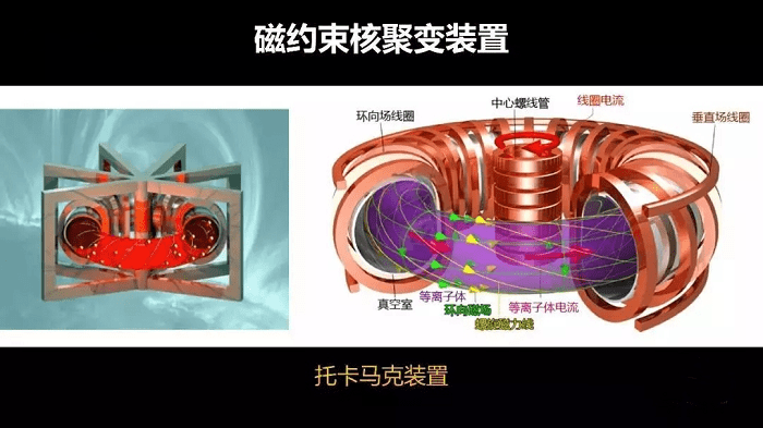 装置|“造太阳的人”钟武律：为什么我们还需要第二个太阳？