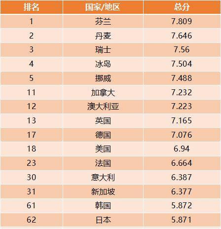 韩国人口指数_韩国人口
