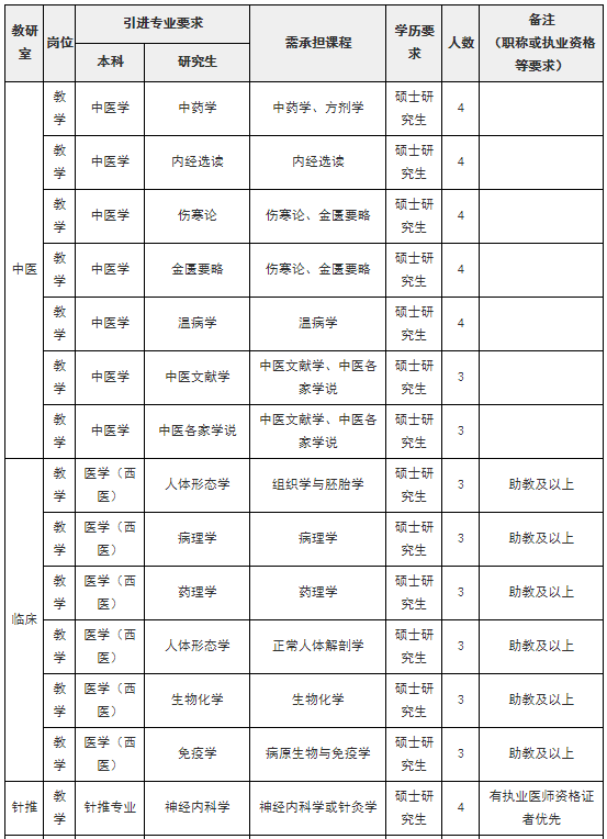 2020河北廊坊GDP_河北廊坊(2)