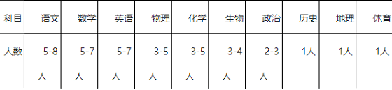 2020年安徽教师招聘_2021年安徽六安中学教师招聘启事(若干人)