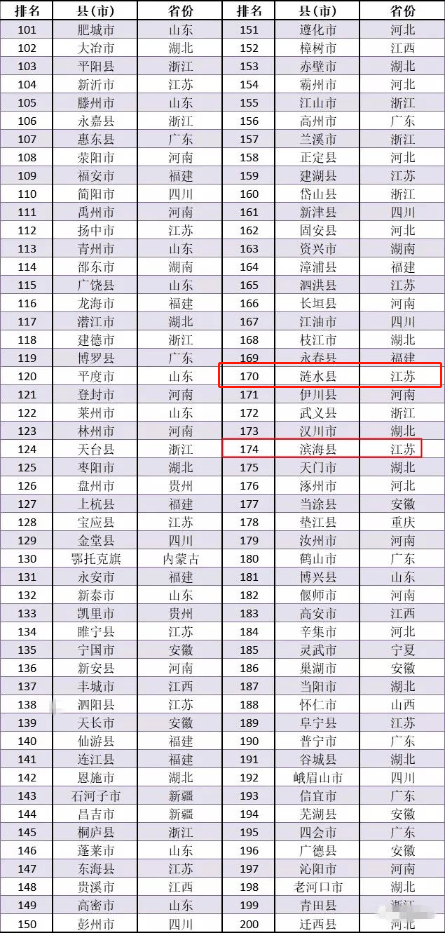 2020淮南各区县前三季度GDP_暗恋橘生淮南(3)