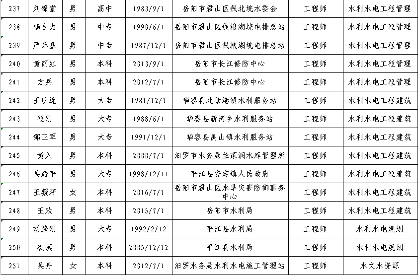 平江人口有多少_岳阳市各区县经济和人口 岳阳楼区GDP第一,平江县人口最多