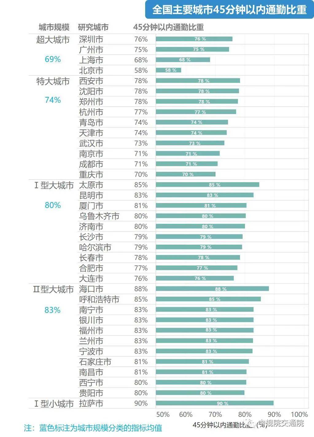 南京人口数_南京人口密度分布图(2)