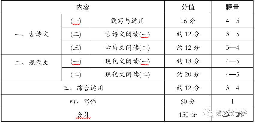 上海初中排名2021_上海高楼排名图片(3)
