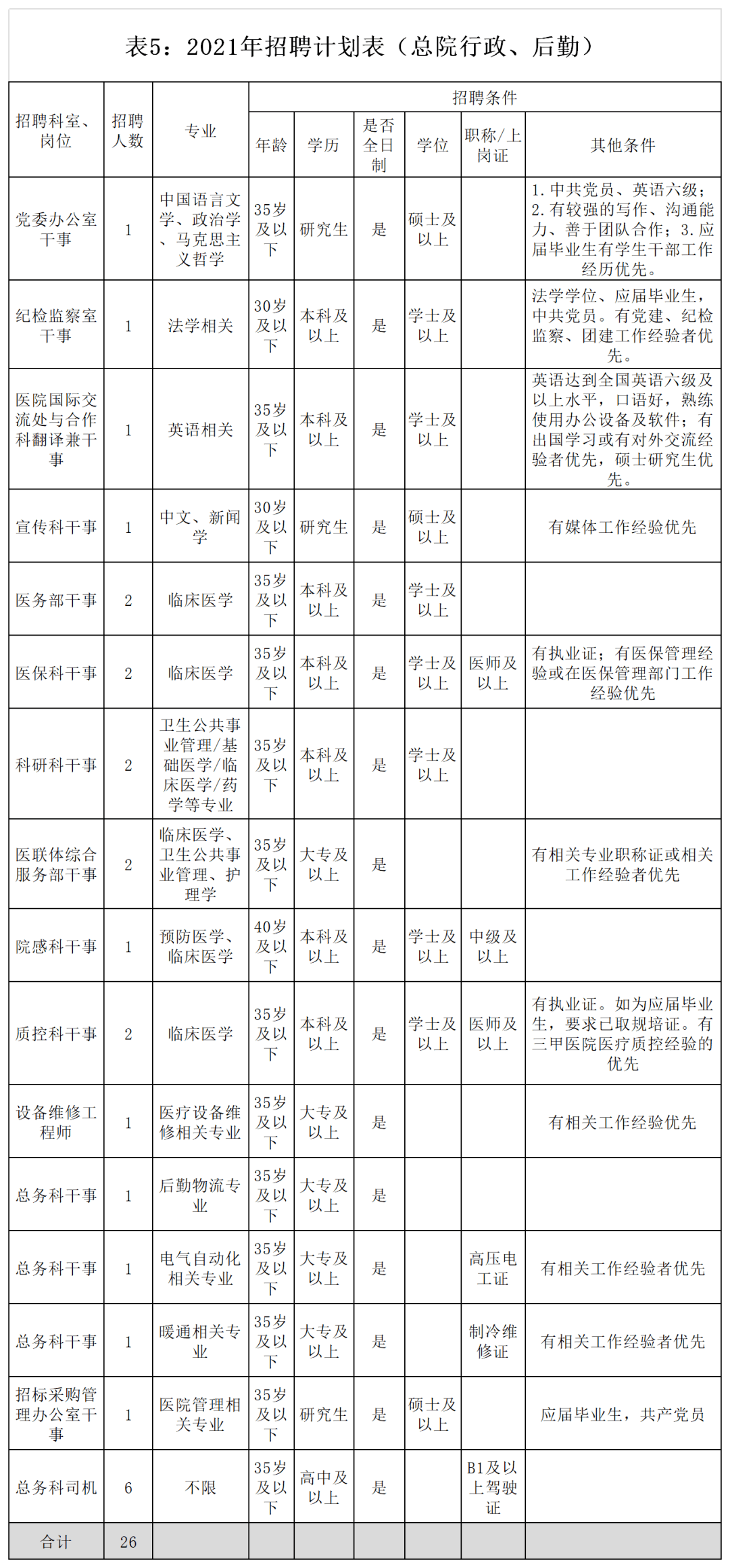 南宁护士招聘_上海市第一人民医院招聘护士101名(2)