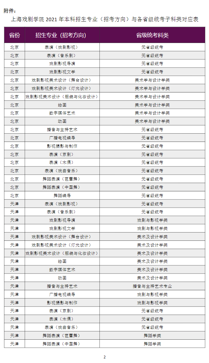 上海戏剧学院2021年本科招生专业考试公告