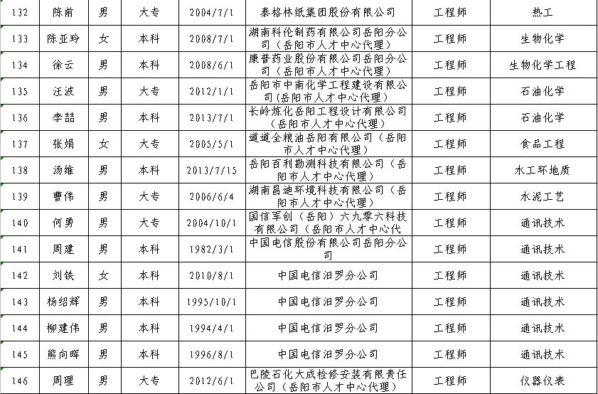 平江人口有多少_岳阳市各区县经济和人口 岳阳楼区GDP第一,平江县人口最多(2)