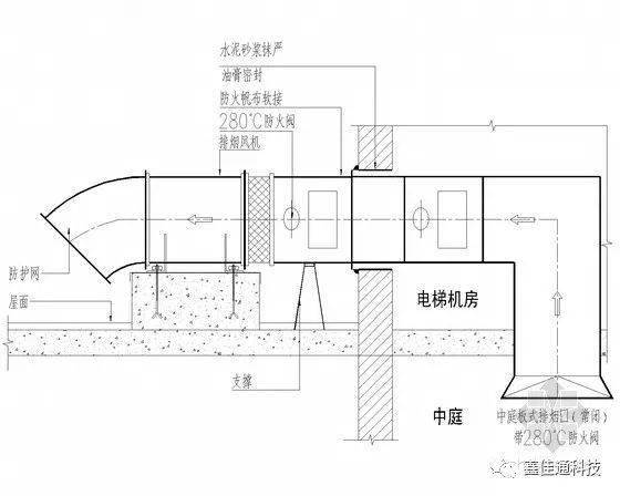 【收藏】消防排烟风机安装方法,排烟风机安装说明