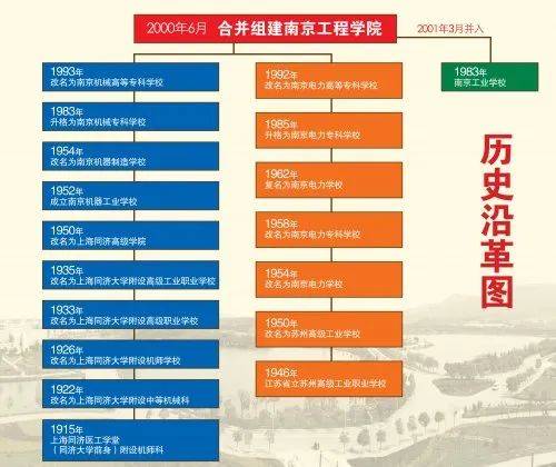 
逐日一校丨南京工程学院 学以致用：ka