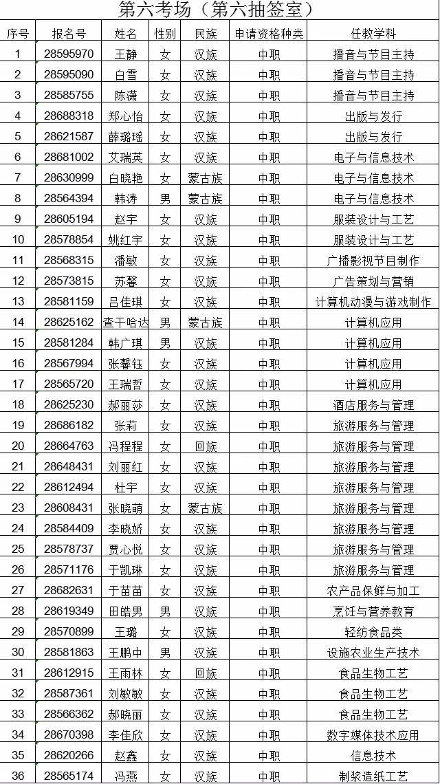 2020年包头各年龄段人口_包头东河2020年规划图(2)