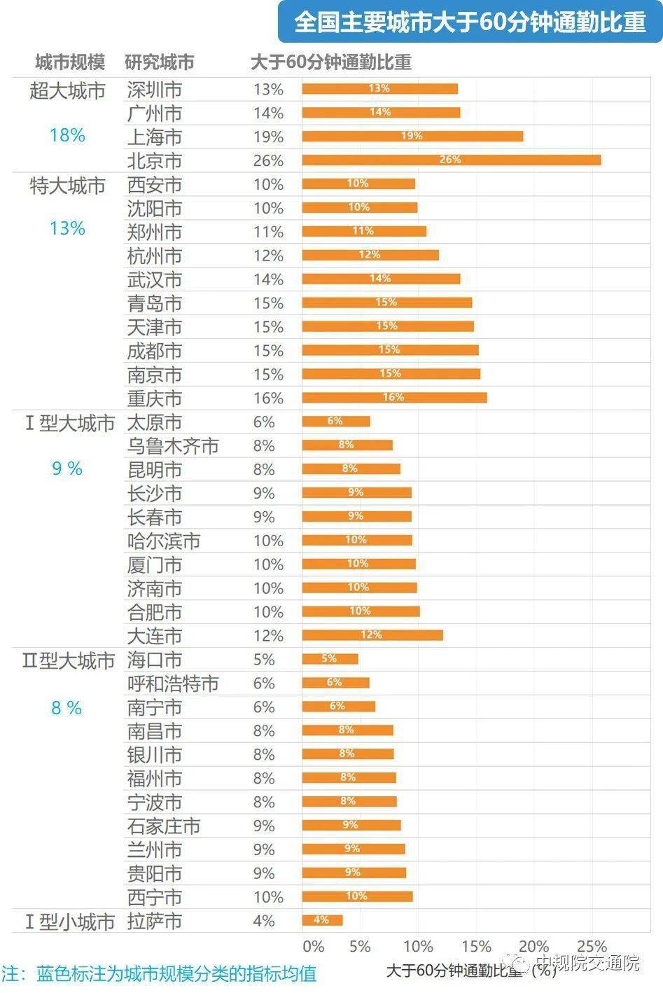 城市多少万人口_中国女人有多少人口(3)