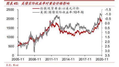 中国2021房地产gdp_2020,经济遇疫之际,中国楼市逞英雄(3)