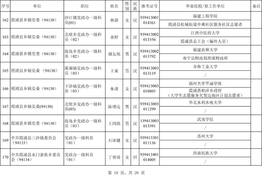 宁德市2020年常住人口_宁德市地图