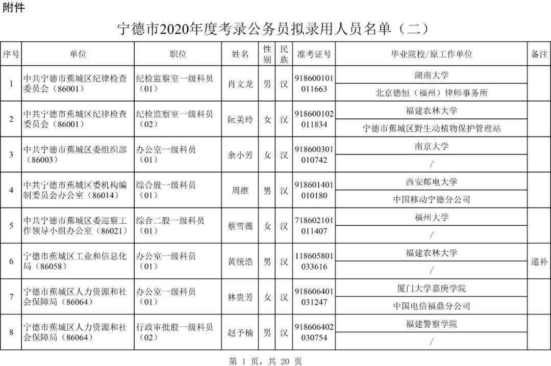 宁德市2020年常住人口_宁德市地图