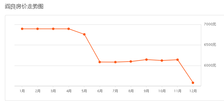 鄠邑区GDP(3)