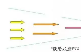 地理干货丨常见的地理效应之狭管效应_沙尘暴