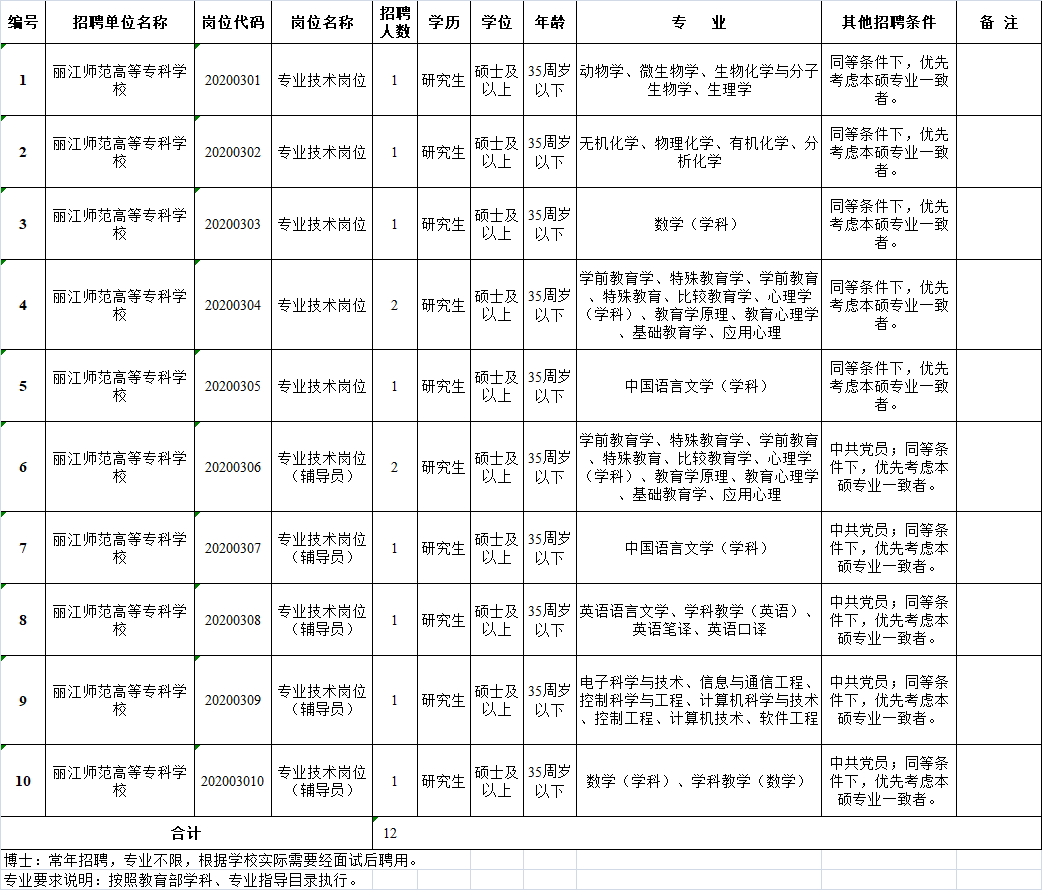 云和人口多少2020_云和梯田