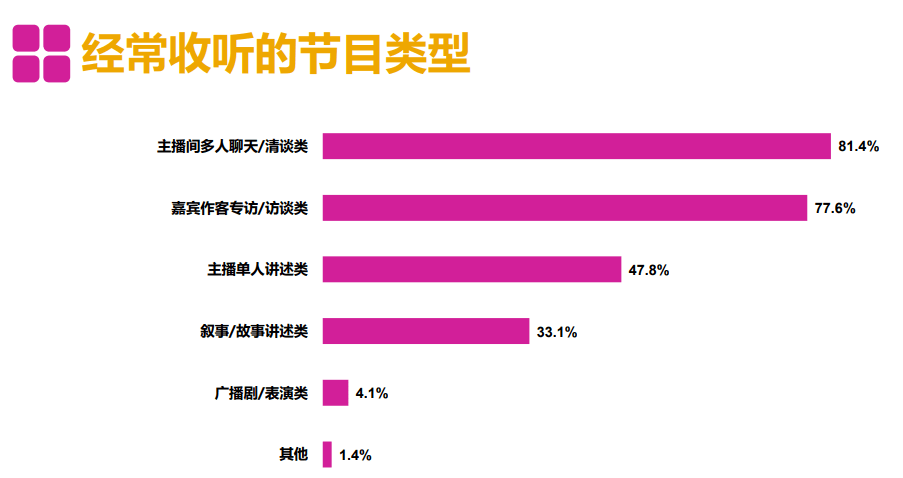 2020北京人口年龄分布_2020年人口年龄分布图(3)