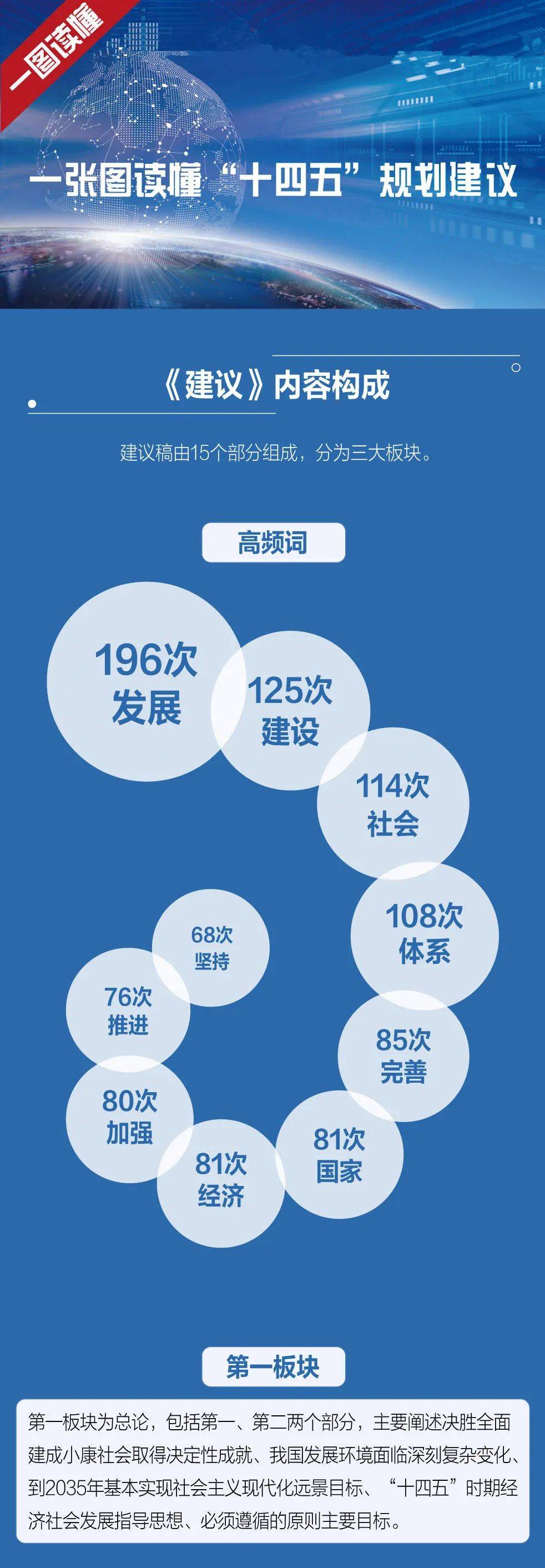 一张图读懂"十四五"规划建议