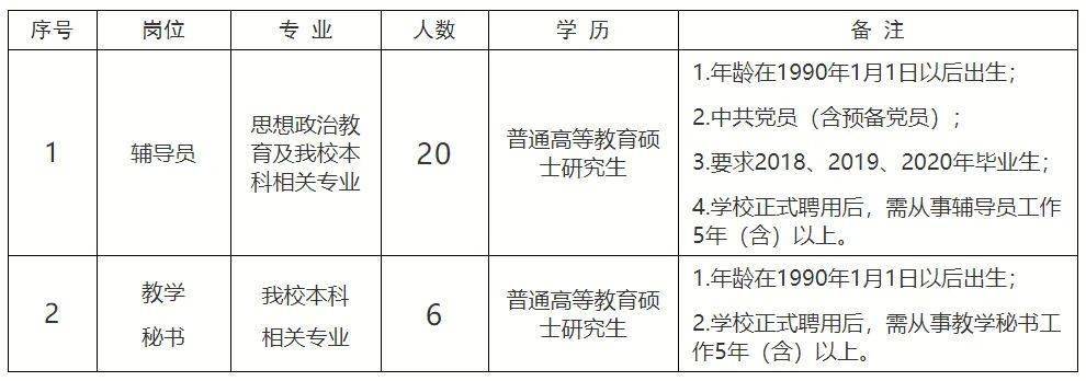 政法院校排名2020_河南财经政法大学2020年公开招聘26名工作人员