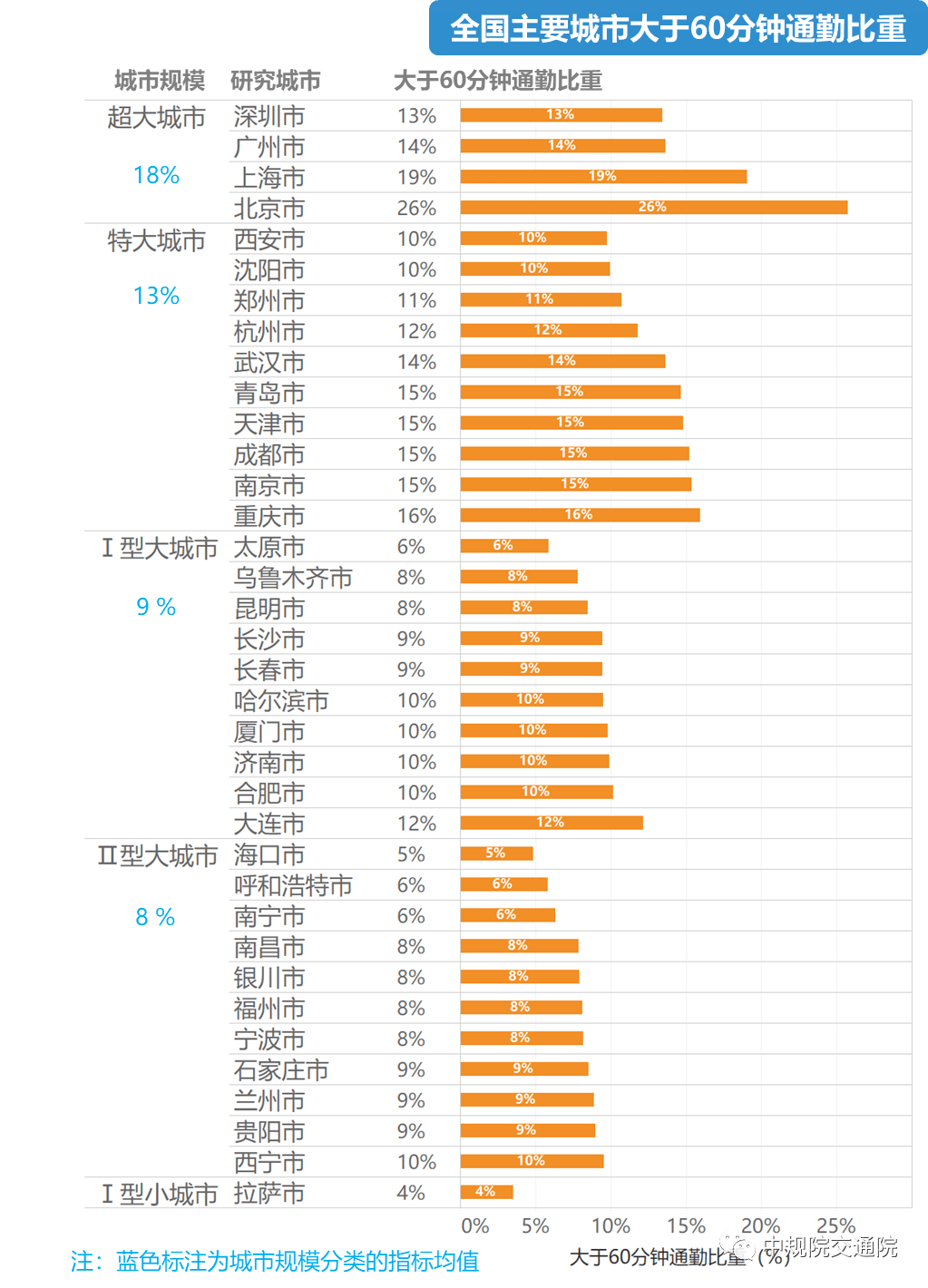 郑州人口多少_郑州人口结构图(3)