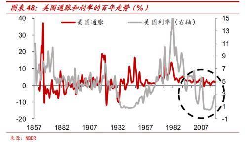 泡沫经济下的gdp_泡沫经济(2)