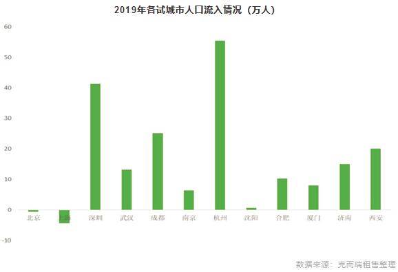 雅安和原平哪个gdp高_今年GDP超三万亿元的城市,除了 上海市 外还将新增 北京市