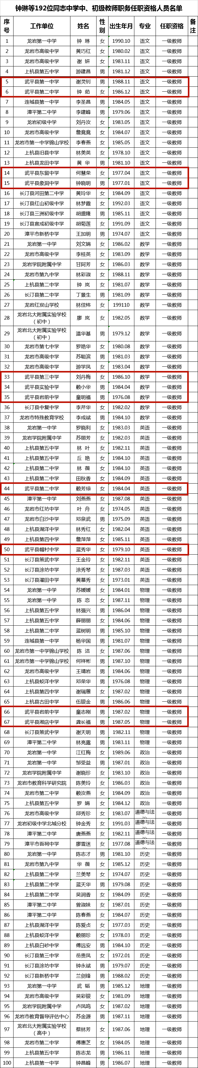 祝贺武平这些老师