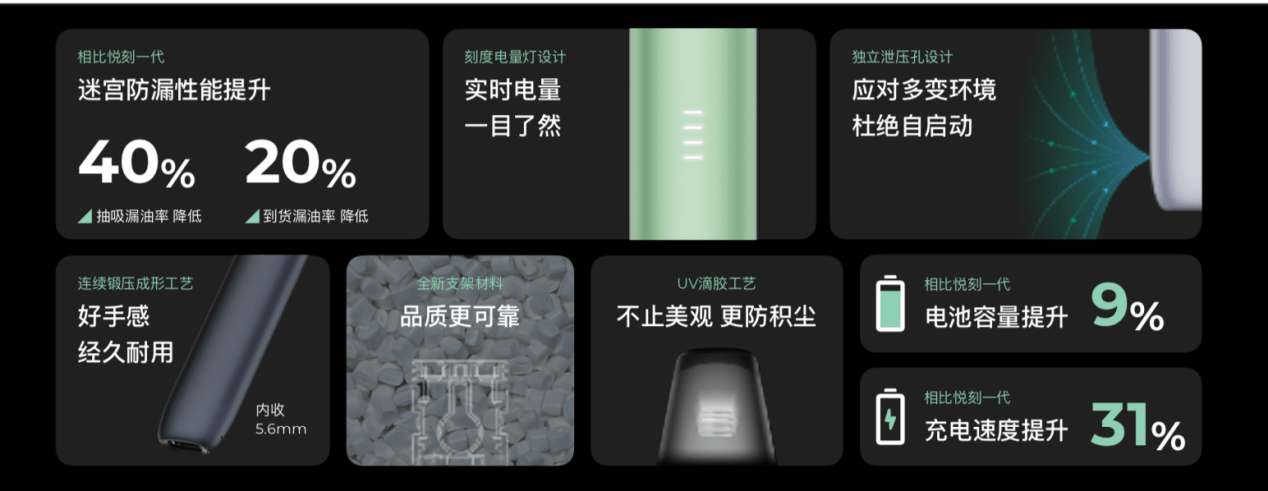 电量掌控 迷宫防漏,relx悦刻发布新品"悦刻幻影"