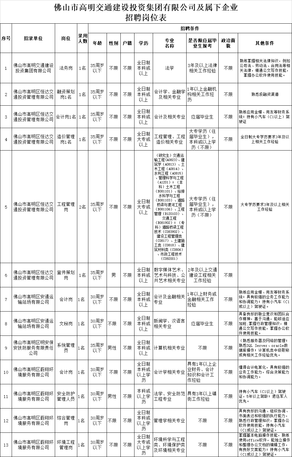 高明人口2020_高明盈香生态园