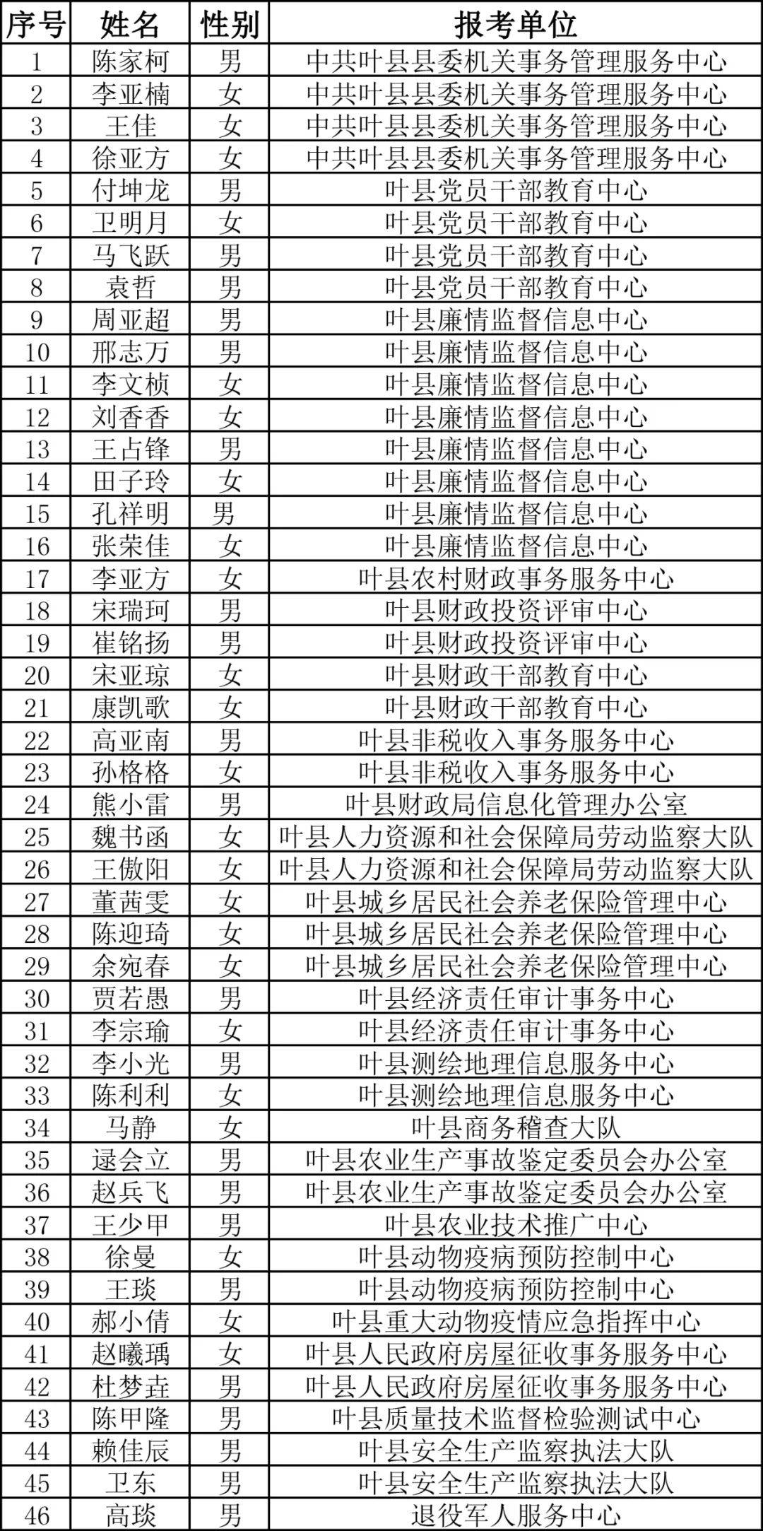 叶县多少人口_美爆了 叶县人这几天都开车往这跑(2)