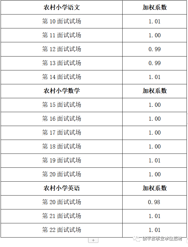 农村人口英语_社会流动与社会网络 中国城市中的农村外来人口研究 英文版