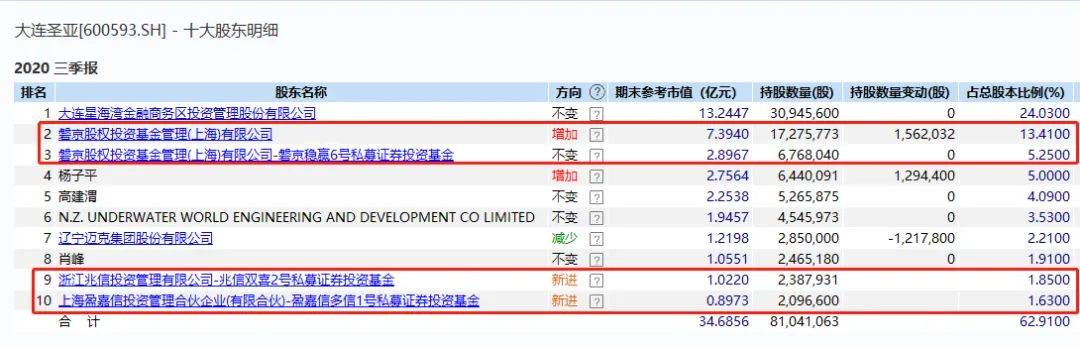 连砸6个跌停！惨烈&#34;杀猪盘&#34;来了，私募也中